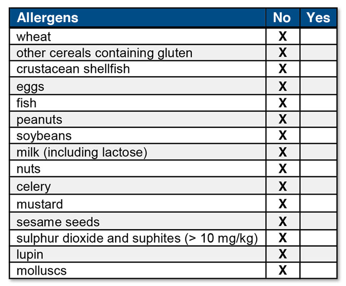 Table of all the allergens